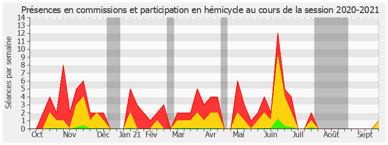 Participation globale-20202021 de Joël Bigot