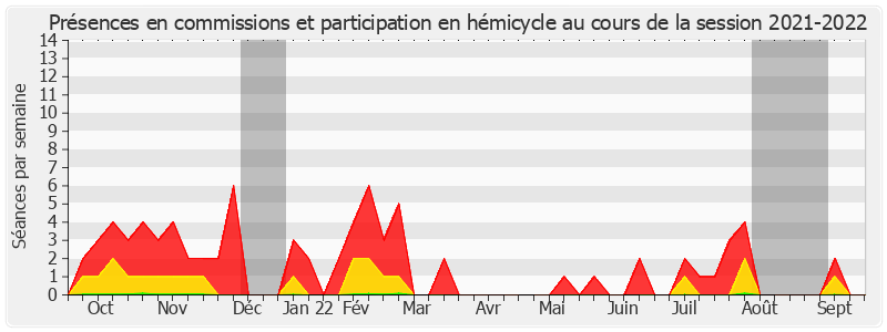 Participation globale-20212022 de Joël Bigot