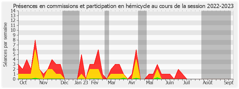 Participation globale-20222023 de Joël Bigot