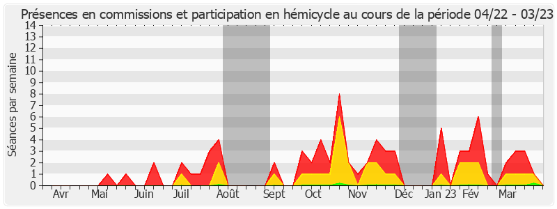 Participation globale-annee de Joël Bigot