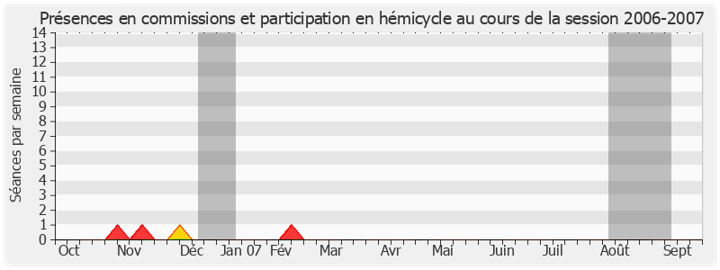 Participation globale-20062007 de Joël Billard