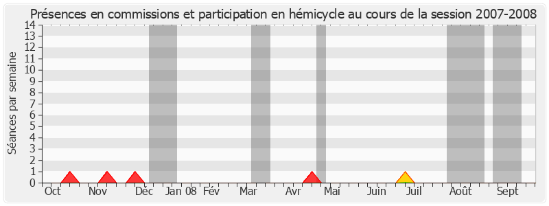 Participation globale-20072008 de Joël Billard