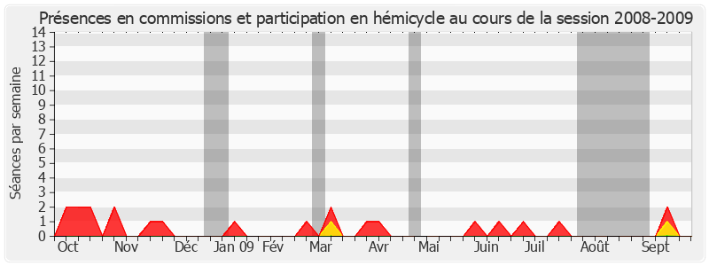 Participation globale-20082009 de Joël Billard