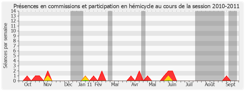 Participation globale-20102011 de Joël Billard