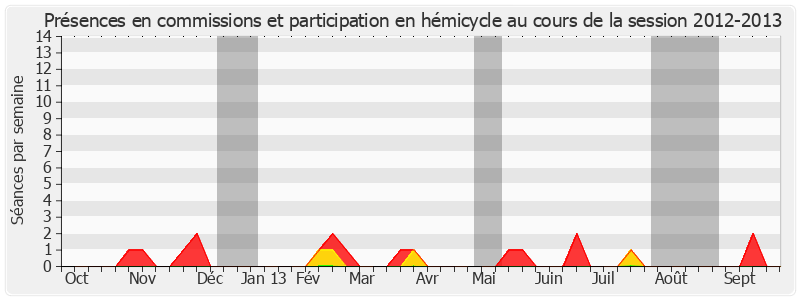 Participation globale-20122013 de Joël Billard