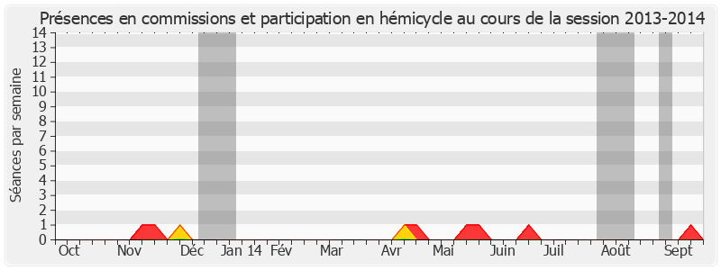 Participation globale-20132014 de Joël Billard