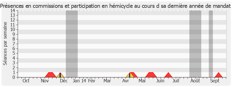 Participation globale-annee de Joël Billard