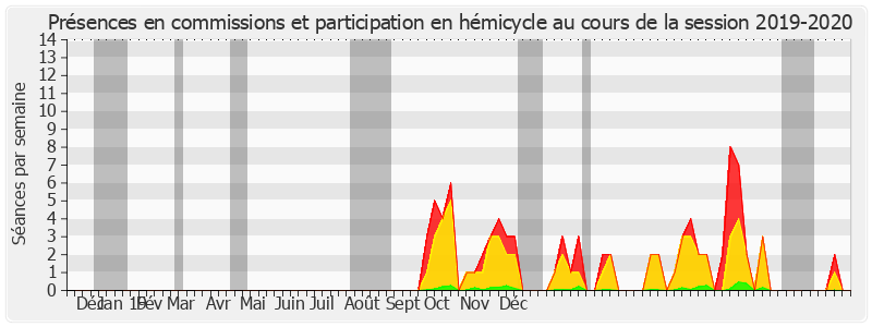 Participation globale-20192020 de Joël Guerriau