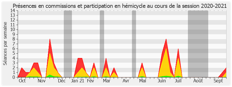 Participation globale-20202021 de Joël Guerriau