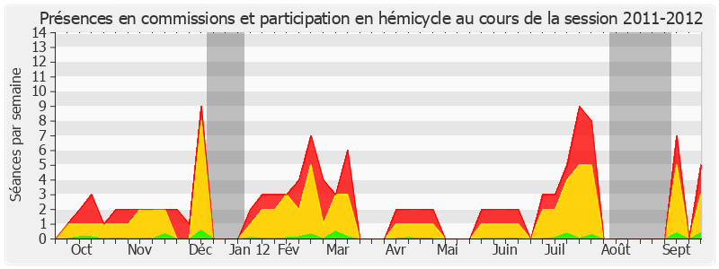 Participation globale-20112012 de Joël Labbé