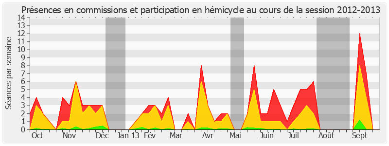 Participation globale-20122013 de Joël Labbé