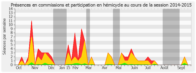 Participation globale-20142015 de Joël Labbé