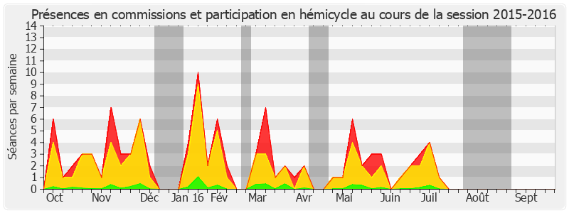 Participation globale-20152016 de Joël Labbé