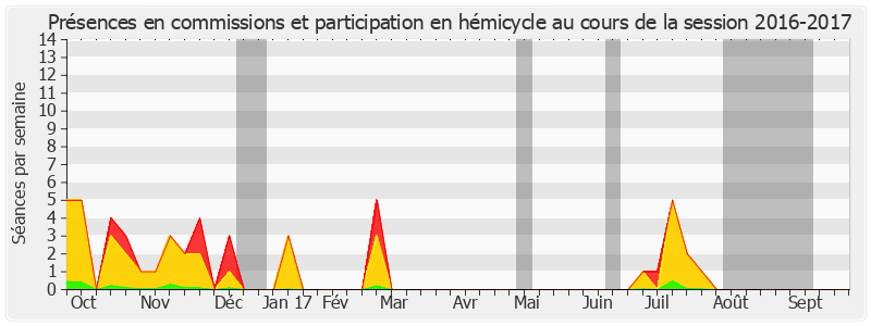 Participation globale-20162017 de Joël Labbé