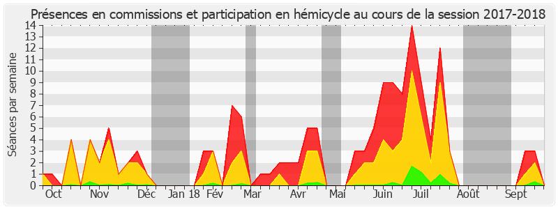 Participation globale-20172018 de Joël Labbé