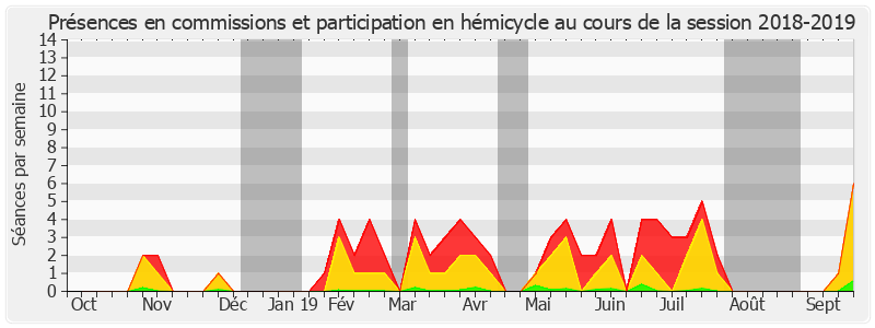 Participation globale-20182019 de Joël Labbé