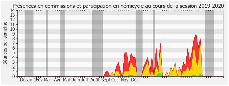 Participation globale-20192020 de Joël Labbé