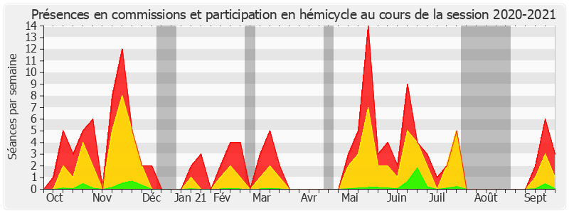 Participation globale-20202021 de Joël Labbé