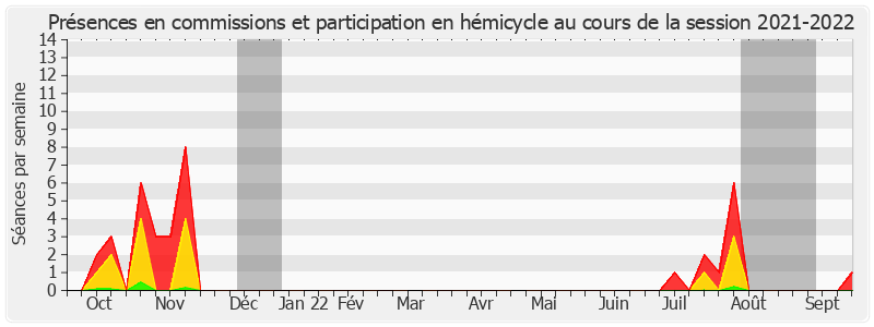 Participation globale-20212022 de Joël Labbé