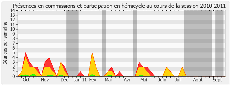 Participation globale-20102011 de Joëlle Garriaud-Maylam