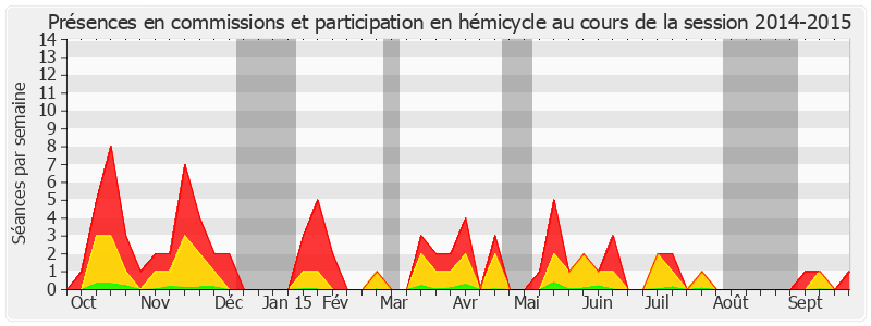 Participation globale-20142015 de Joëlle Garriaud-Maylam