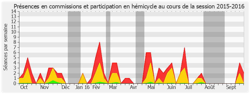 Participation globale-20152016 de Joëlle Garriaud-Maylam