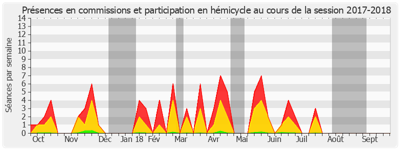 Participation globale-20172018 de Joëlle Garriaud-Maylam