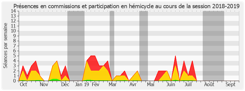 Participation globale-20182019 de Joëlle Garriaud-Maylam