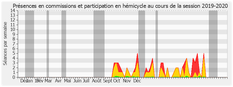 Participation globale-20192020 de Joëlle Garriaud-Maylam