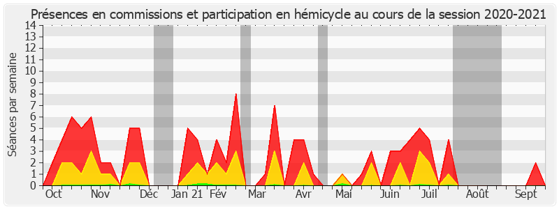 Participation globale-20202021 de Joëlle Garriaud-Maylam