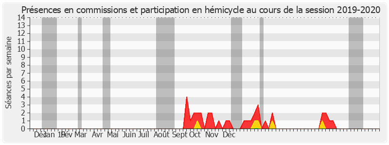 Participation globale-20192020 de Jordi Ginesta