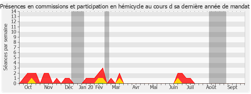 Participation globale-annee de Jordi Ginesta