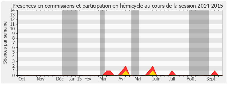 Participation globale-20142015 de Joseph Castelli