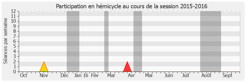 Participation hemicycle-20152016 de Joseph Castelli