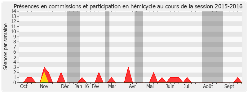 Participation globale-20152016 de Joseph Castelli