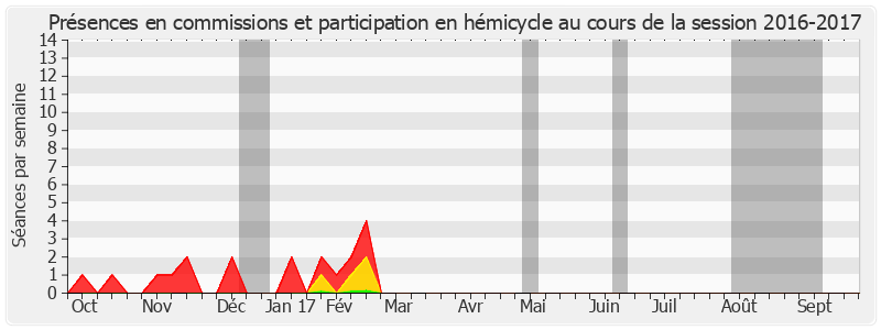 Participation globale-20162017 de Joseph Castelli