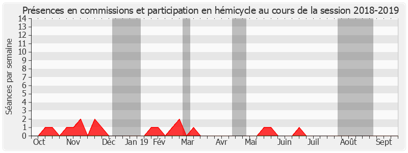 Participation globale-20182019 de Joseph Castelli