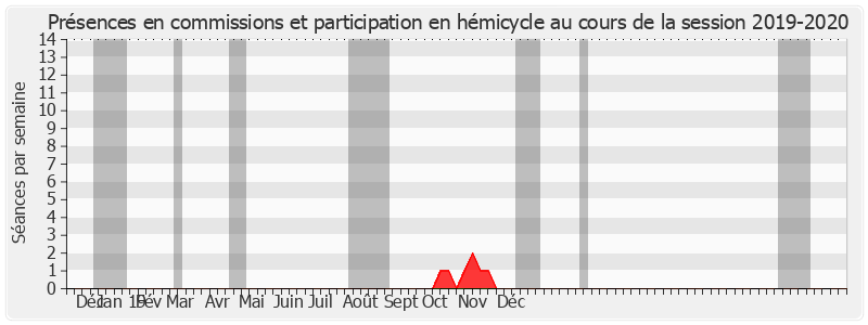 Participation globale-20192020 de Joseph Castelli