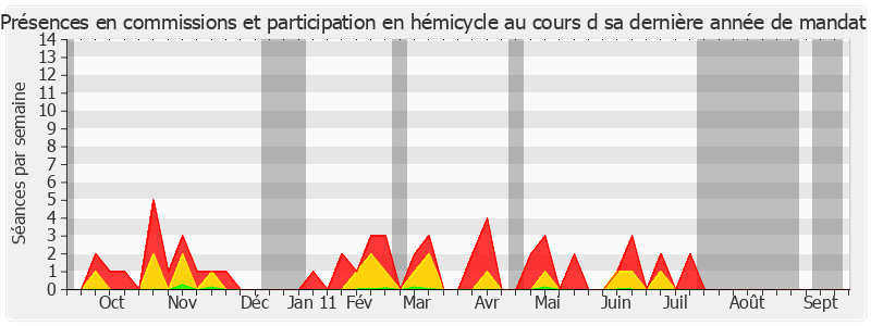 Participation globale-annee de Joseph Kergueris