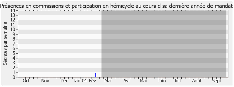 Participation globale-annee de Joseph Ostermann