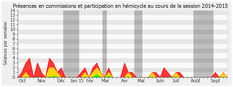 Participation globale-20142015 de Josette Durrieu