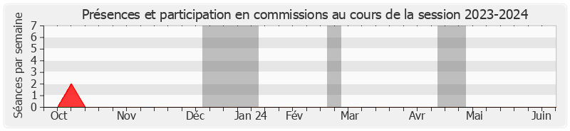 Participation commissions-20232024 de Joshua HOCHART