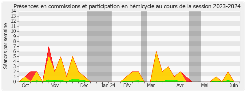 Participation globale-20232024 de Joshua HOCHART