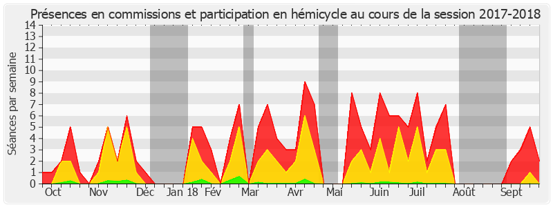 Participation globale-20172018 de Josiane Costes