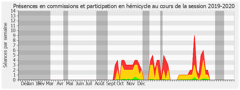 Participation globale-20192020 de Josiane Costes