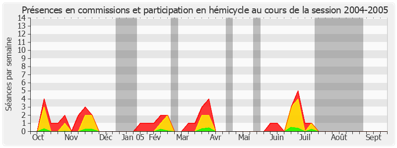 Participation globale-20042005 de Josiane Mathon-Poinat