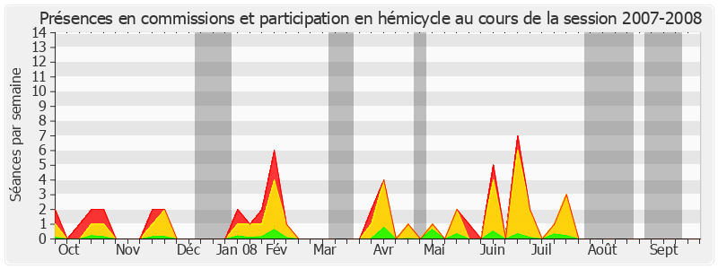 Participation globale-20072008 de Josiane Mathon-Poinat