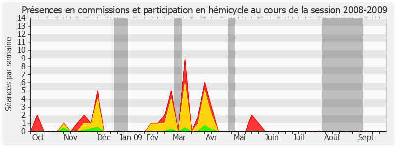 Participation globale-20082009 de Josiane Mathon-Poinat