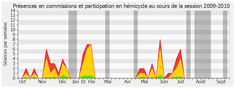 Participation globale-20092010 de Josiane Mathon-Poinat