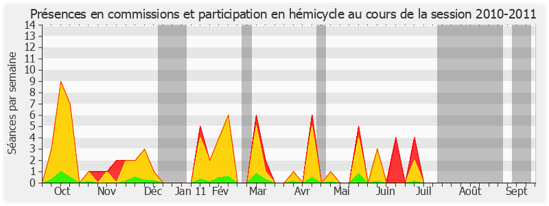 Participation globale-20102011 de Josiane Mathon-Poinat